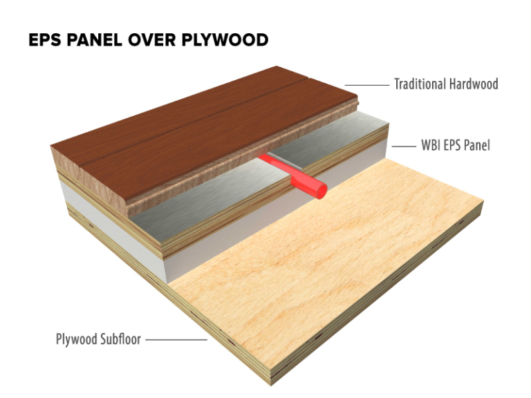 Flooring Goods Installed Over Radiant Heat Panels - WBI
