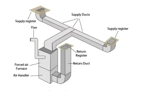 Heat Pump Diagram