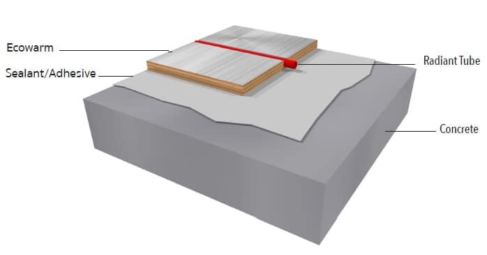 concrete slab insulation for radiant heat
