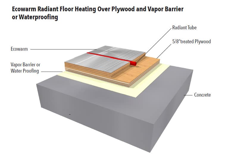 Radiant Floor Heating Installed Over Plywood With Vapor Barrier Waterproofing