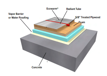 Whar Works Best Above Insulated Wood Subfloors?