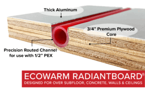 Labeled cutaway of Ecowarm RadiantBoard showing thick aluminum face, 3/4-inch plywood core and routed channel for 1/2-inch PEX