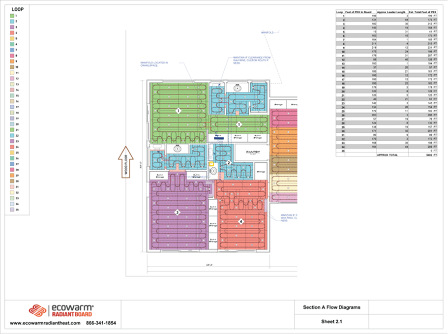 Custom Design Plan