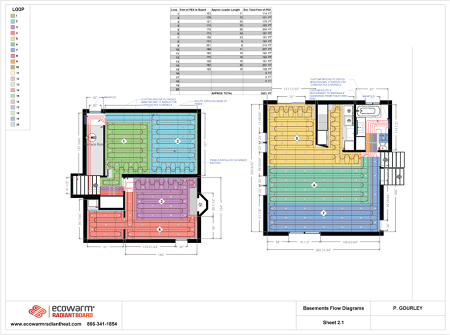 Custom Design Plan
