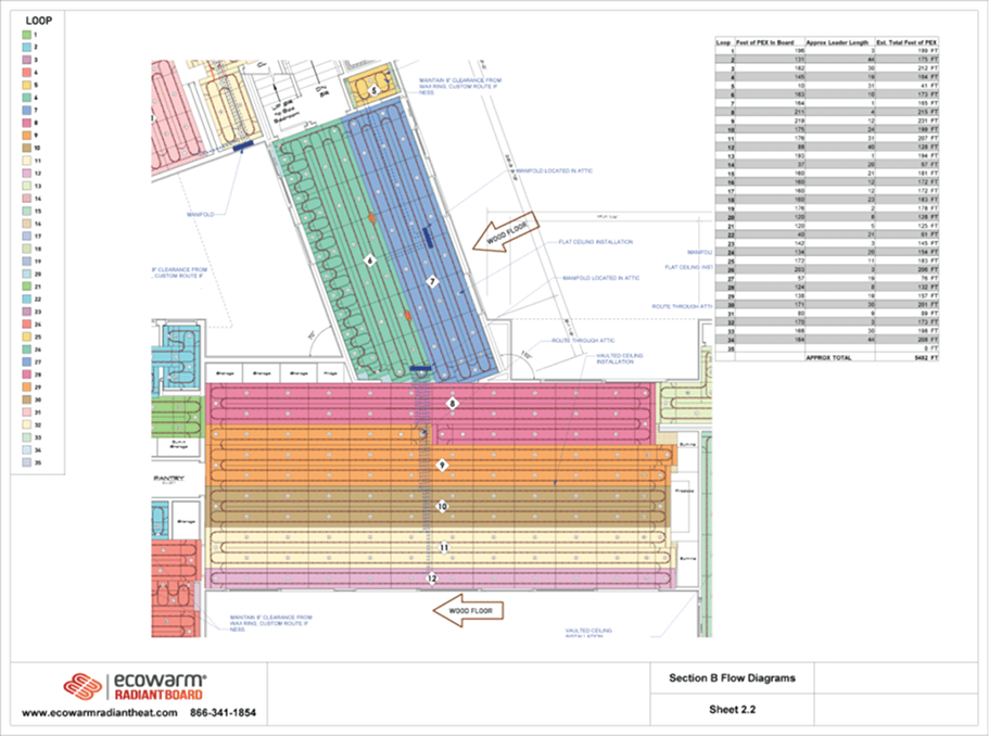 Custom Design Plan