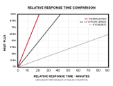 Performance chart