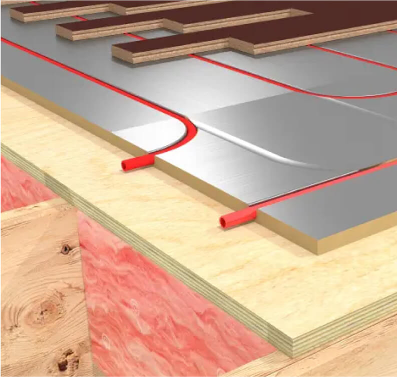 Thermalboard Performance