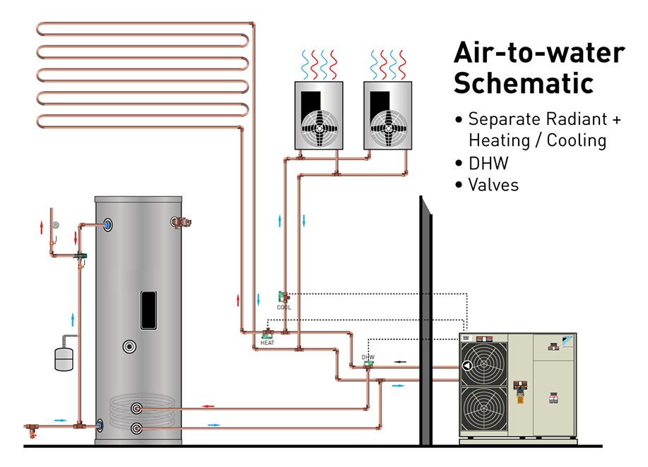 Idronics Air-to-Water Heat Pump Systems Application Guide Cover