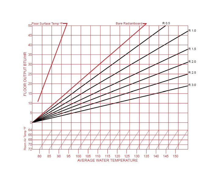 Ecowarm® RadiantBoard OSB Performance