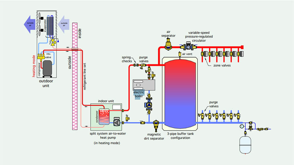 Electric Boilers For Radiant Heating Systems
