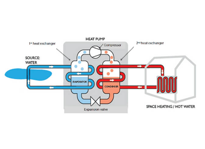 WBI radiant panel company free sample box WBI radiant panel company free sample box