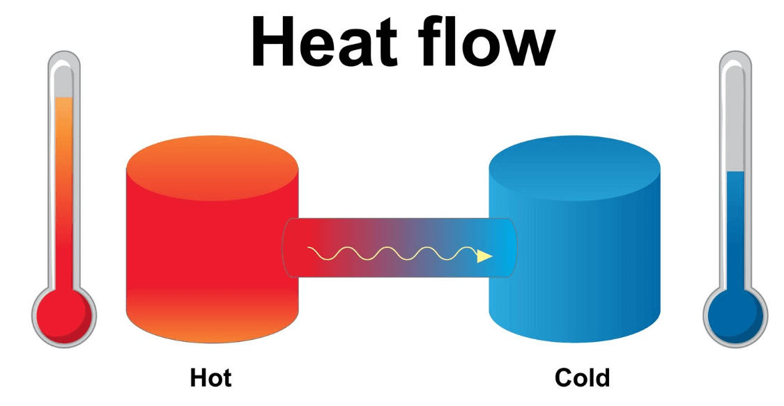 radiant heat distribution